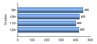 Chart1