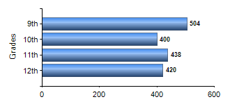 Chart1