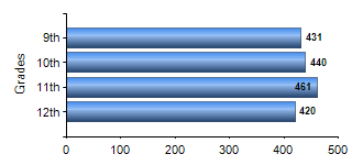 Chart1