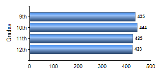 Chart1