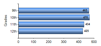 Chart1