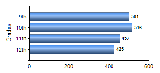 Chart1