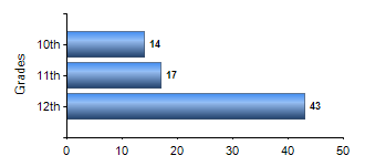 Chart1