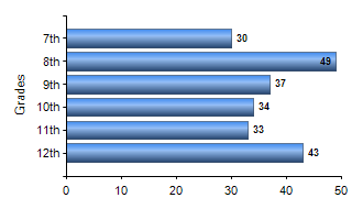 Chart1