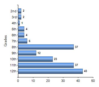 Chart1