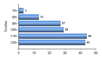 Chart1