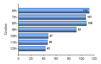 Chart1