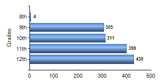 Chart1