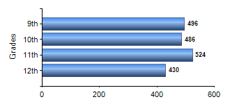 Chart1