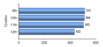 Chart1
