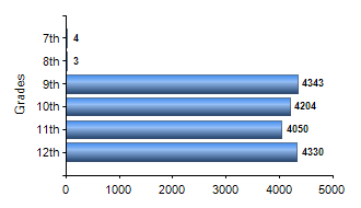 Chart1
