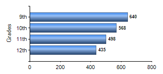 Chart1