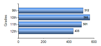 Chart1