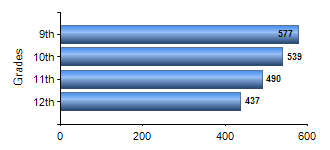 Chart1