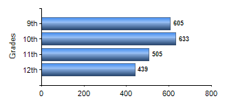 Chart1