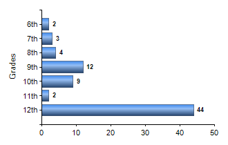 Chart1
