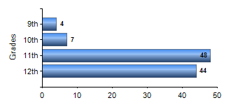 Chart1