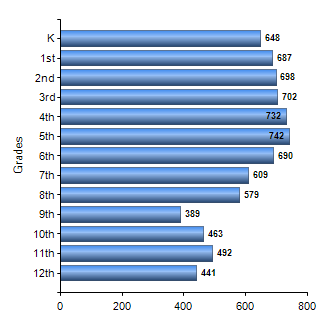 Chart1