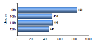 Chart1