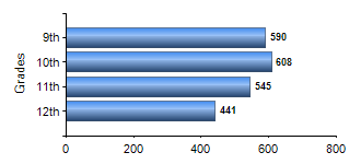 Chart1