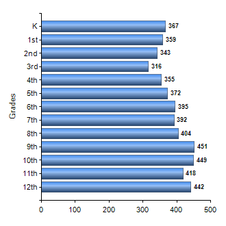 Chart1