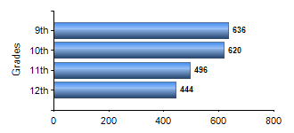 Chart1