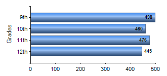 Chart1