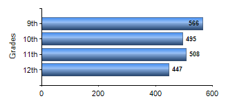 Chart1
