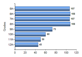 Chart1