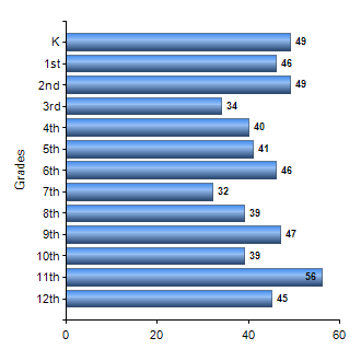 Chart1