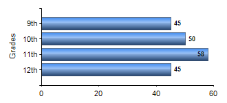 Chart1