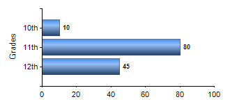 Chart1