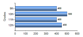 Chart1