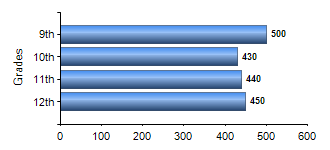Chart1