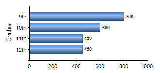 Chart1