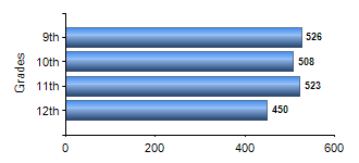 Chart1