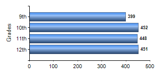 Chart1
