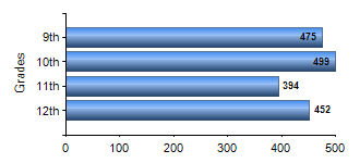 Chart1