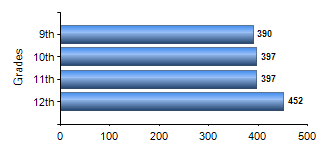 Chart1