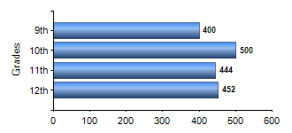 Chart1