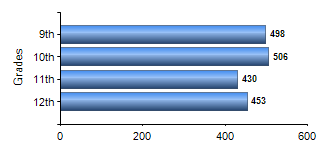 Chart1