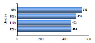 Chart1