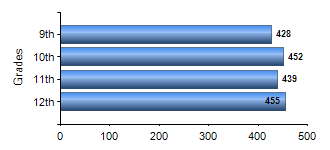 Chart1