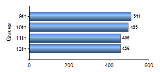 Chart1