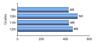Chart1