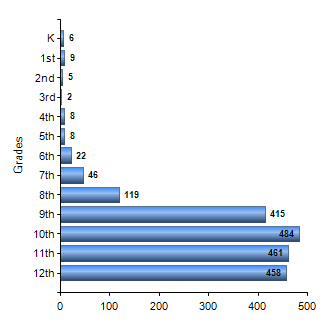Chart1