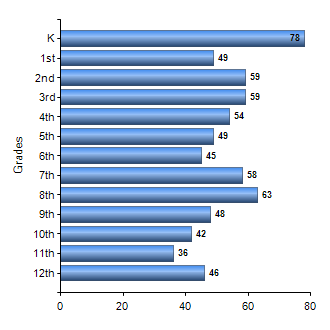 Chart1