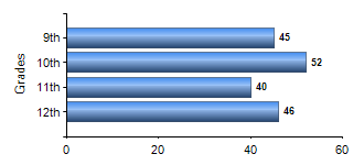 Chart1
