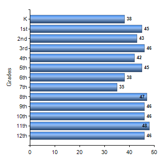 Chart1