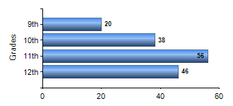 Chart1